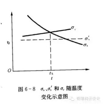 Q235是普通碳素鋼，Q355是低合金鋼。具體性能參數(shù)如下：  Q235A和Q235B...... 鋼材皆屬于碳素鋼。在國家標(biāo)準(zhǔn)GB700中，對Q235A和Q235B的材質(zhì)區(qū)分主要在鋼材的含碳量方面，材質(zhì)是Q235A的材質(zhì)含碳量在0.14―0.22?之間；Q235B的材質(zhì)不做沖擊實驗，而是常做溫沖擊實驗，V型缺口。相對來說，材質(zhì)是Q235B的鋼材的機械性能要遠(yuǎn)遠(yuǎn)優(yōu)于材質(zhì)是Q235A的鋼材。一般情況下，鋼廠在成品型材出廠之前都在標(biāo)識牌上做了標(biāo)識。用戶可以在標(biāo)識牌上判別其材質(zhì)是Q235A，還是Q235B，或其他材質(zhì)。計壓力P≤1.6MPa；使用溫度為0～350℃；鋼板厚度≯20mm；  Q355A，Q355B，Q355C，Q355D，Q355E。這是等級的區(qū)分，所代表的，主要是沖擊的溫度有所不同而已！   Q345A級，是不做沖擊;Q345B級，是20度常溫沖擊;Q345C級，是0度沖擊;Q345D級，是－20度沖擊;Q345E級，是－40度沖擊。在不同的沖擊溫度，沖擊的數(shù)值也有所不同。低合金鋼板  在板材里，屬低合金系列。在低合金的材質(zhì)里，此種材質(zhì)為最普通的。Q345過去的一種叫法為：16Mn。   Q345的外部執(zhí)行標(biāo)準(zhǔn)為：GB709，內(nèi)部執(zhí)行標(biāo)準(zhǔn)為：GB/T1591-94   由于執(zhí)行標(biāo)準(zhǔn)的原因，此種鋼板允許負(fù)公差交貨。    Q355A與Q355B、Q355C差別小知識  工程結(jié)構(gòu)用鋼需要根據(jù)具體工作環(huán)境（正常工作溫度、是否承受動力荷載等）選擇材質(zhì)，Q345A交貨要求不需要提供夏比（V型）沖擊試驗結(jié)果，而重要的工程項目、寒冷地區(qū)項目、室外用鋼結(jié)構(gòu)工程，結(jié)構(gòu)用鋼一般用Q355B、Q355C，Q355B、Q355C的材質(zhì)均需要做夏比沖擊試驗（分別為tk=200和tk=00下的沖擊吸能）。鋼材晶格中是存在缺陷的，而這些鋼材表面缺陷的存在使其形成一個微小的缺口；低合金鋼在常溫下有很好的沖擊韌性，但當(dāng)使用溫度低于某一溫度時，其沖擊韌性會急劇下降。  因此，對制造在寒冷地帶和低溫下服役的設(shè)備、裝置、重要工程項目的金屬材料，需測定韌脆轉(zhuǎn)變溫度tk，以確定其低溫脆化傾向的大小，tk是從韌性角度選用金屬材料的重要依據(jù)之一。  當(dāng)溫度高于tk時，σc >σs，材料受載后先屈服再斷裂，為韌性斷裂；  當(dāng)溫度低于tk時，外加應(yīng)力先達到σc，材料表現(xiàn)為脆性斷裂，tk被稱為韌脆轉(zhuǎn)變溫度。  其中：σc為材料的斷裂強度；σs為材料的屈服強度；  不同金屬材料的韌脆轉(zhuǎn)變溫度tk是不同的，tk愈低，表示脆性傾向愈小，即在低溫下使用時危險性愈小。    另外，參考《低合金高強度結(jié)構(gòu)鋼》（GB/T 1591）從材料組成、性能檢驗標(biāo)準(zhǔn)區(qū)別為：  6.1.7  在保證鋼材力學(xué)性能符合標(biāo)準(zhǔn)規(guī)定的情況下，Q345牌號A級鋼的C、Si、Mn化學(xué)成分可不作交貨條件。    6.1.8  牌號除A級鋼以外的鋼材，當(dāng)以熱軋、控軋狀態(tài)交貨時，其最大碳當(dāng)量值應(yīng)符合表2的規(guī)定；當(dāng)以正火、正火軋制、正火加回火狀態(tài)交貨時，其最大碳當(dāng)量值應(yīng)符合表3的規(guī)定；當(dāng)以熱機械軋制（TMCP）或熱機械軋制加回火狀態(tài)交貨時，其最大碳當(dāng)量值應(yīng)符合表4規(guī)定，碳當(dāng)量（CEV）應(yīng)由熔煉分析成分并采用公式（1）計算。    CEV=C+Mn/6+(Cr+Mo+V)/5+(Ni+Cu)/15   A級鋼不需要做夏比（V型）沖擊試驗，而B、C、D級鋼材需要做夏比（V型）沖擊試驗，且需滿足在試驗溫度下的沖擊吸能要求，如表7：  普通碳素結(jié)構(gòu)鋼－普板是一種鋼材的材質(zhì)。Q代表的是這種材質(zhì)的屈服，后面的235，就是指這種材質(zhì)的屈服值，在235左右。并會隨著材質(zhì)的厚度的增加而使其屈服值減小。  Q235A，Q235B，Q235C，Q235D。這是等級的區(qū)分，所代表的，主要是沖擊的溫度有所不同而已！ A，B，C，D，所不同的，指的是它們性能中沖擊溫度的不同。分別為：Q235A級，是不做沖擊；Q235B級，是20度常溫沖擊；Q235C級，是0度沖擊；Q235D級，是-20度沖擊。在不同的沖擊溫度，沖擊的數(shù)值也有所不同。  元素含量：A、B、C、D硫含量依次遞減；A和B的磷含量相同，C的磷含量次之，D磷含量最少 Q235a Q235b Q235c 的區(qū)別好象是在化學(xué)成分和機械性能上強度都是一樣的，僅機械，化學(xué)性能有一些差別。一般來講，南方地區(qū)，無動力荷載的非焊接構(gòu)件采用Q235a是可行的；無動力荷載的焊接構(gòu)件采用Q235a也是可行的，但應(yīng)保證含碳量<=0.2%，主要保證可焊性；Q235b一般用在焊接，有動力荷載的結(jié)構(gòu)上。Q235c就要求更嚴(yán)，特別結(jié)構(gòu)采用。從市場上，一般還是以Q235a,Q235b為主。鋼材的選用，可見《鋼結(jié)構(gòu)設(shè)計手冊》一書，A 表示保證機械性能、B 表示保證化學(xué)成分、C表示既保證機械性能又保證化學(xué)成分。  Q235各個級別的化學(xué)成份：  Q235分A、B、C、D四級(GB700)  Q235A級含 C0.14~0.22% Mn0.30~0.65 Si≤0.30 S≤0.050 P≤0.045  Q235B級含 C0.12~0.20% Mn0.30~0.670 Si≤0.30 S≤0.045 P≤0.045  Q235C級含 C≤0.18% Mn0.35~0.80 Si≤0.30 S≤0.040 P≤0.040  Q235D級含 C≤0.17% Mn0.35~0.80 Si≤0.35 S≤0.040 P≤0.035  就其脫氧方法而言，可以采用F,b,z分別表示為沸騰鋼、平鎮(zhèn)靜鋼、鎮(zhèn)靜鋼。沸騰鋼是脫氧不完全的鋼，塑性和韌性較差。用這種材料制成的焊接結(jié)構(gòu)，受動力載荷作用時接頭容易出現(xiàn)裂縫。不宜在低溫下工作，有時會產(chǎn)生硬化現(xiàn)象。相比之下，鎮(zhèn)靜鋼質(zhì)優(yōu)而勻，塑性和韌性都好。    碳素結(jié)構(gòu)鋼:  Q355.鋼號中質(zhì)量等級由A到D，表示質(zhì)量的由低到高。質(zhì)量高低主要是以對沖擊韌性（夏比V型缺口試驗）的要求區(qū)分的，對冷彎試驗的要求也有所區(qū)別。  對A級鋼，沖擊韌性不作為要求條件，對冷彎試驗只在需方有要求時才進行。而B,C,D各級則都要求Akv值不小于27J，不過三者的試驗溫度有所不同，B級要求常溫（25＋－5 oC）沖擊值，C和D級則分別要求0 oC和－20 oC 沖擊值。B,C,D級也都要求冷彎試驗合格。為了滿足以上性能要求，不同等級的Q235鋼的化學(xué)元素略有區(qū)別。   合金高強度結(jié)構(gòu)鋼：  Q345鋼也包括A,B,C,D,E五種質(zhì)量等級，和碳素結(jié)構(gòu)結(jié)構(gòu)鋼一樣，不同質(zhì)量等級的是按對沖擊韌性（夏比V型缺口試驗）的要求區(qū)分的。A級無沖擊要求；B級要求提供20 oC 沖擊功Akv>=34J（縱向）;C級要求提供0 oC沖擊功Akv>=34J（縱向）;D級要求提供?20 oC沖擊功Akv>=34J（縱向）;E級要求提供－40 oC沖擊功Akv>=327J（縱向）。不同質(zhì)量等級對碳，硫，磷，鋁等含量的要求也有區(qū)別。  Q235A和Q235B焊接性能區(qū)別，你知道么？  GB50018第3.0.1條指出：“在現(xiàn)行國家標(biāo)準(zhǔn)《碳素結(jié)構(gòu)鋼》中提出：‘A級鋼的含碳量可以不作交貨條件’，由于焊接結(jié)構(gòu)對鋼材含碳量要求嚴(yán)格，所以Q235A級鋼不宜在焊接結(jié)構(gòu)中使用。”  GB50017第3.3.3條指出：“在焊接結(jié)構(gòu)中，建筑鋼的焊接性能主要取決于碳含量，碳的合適含量宜控制在0.12%----0.2%之間，超出該范圍的幅度愈多，焊接性能變差的程度愈大。因此，對焊接承重結(jié)構(gòu)尚應(yīng)具有碳含量的合格保證。  近來，一些建設(shè)單位希望在焊接結(jié)構(gòu)中用Q235--A代替Q235--B，這顯然是不合適的。國家標(biāo)準(zhǔn)《碳素結(jié)構(gòu)鋼》GB/T700及其第1號修改通知單（自1992年10月1日起實行）都明確規(guī)定A級鋼的碳含量不作為交貨條件，但應(yīng)在熔煉分析中注明。從法規(guī)意義上講，不作為交貨條件就是不保證，即使在熔煉分析中的碳含量符合規(guī)定要求，亦只能被認(rèn)為僅供參考，可能離散性較大，焊接質(zhì)量就不穩(wěn)定。也就是說若將Q235--A·F鋼用于重要的焊接結(jié)構(gòu)上發(fā)生事故后，鋼材生產(chǎn)廠在法律上是不負(fù)任何責(zé)任的，因為在交貨單上明確規(guī)定碳含量是不作為交貨條件的?，F(xiàn)在世界各國鋼材質(zhì)量普遍提高，日本最近專門制定了建筑鋼材的系列（SN鋼）。為了確保工程質(zhì)量，促使提高鋼材質(zhì)量，防止建筑市場上以次充好的不正常現(xiàn)象，故建議對焊接結(jié)構(gòu)一定要保證碳含量，即在主要焊接結(jié)構(gòu)中不能使用Q235--A級鋼?！? Q235A級鋼在保證鋼材力學(xué)性能符合GB/T700規(guī)定情況下，碳、硅、錳含量不作為交貨條件，各牌號A級鋼的冷彎試驗在需方有要求時才進行，Q235A級鋼不進行夏比(V型缺口)沖擊試驗，因此，Q235A級鋼不宜用于焊接結(jié)構(gòu)，焊接結(jié)構(gòu)采宜用Q235B級鋼。由于新舊標(biāo)準(zhǔn)的問題，文中Q355等同于Q345。